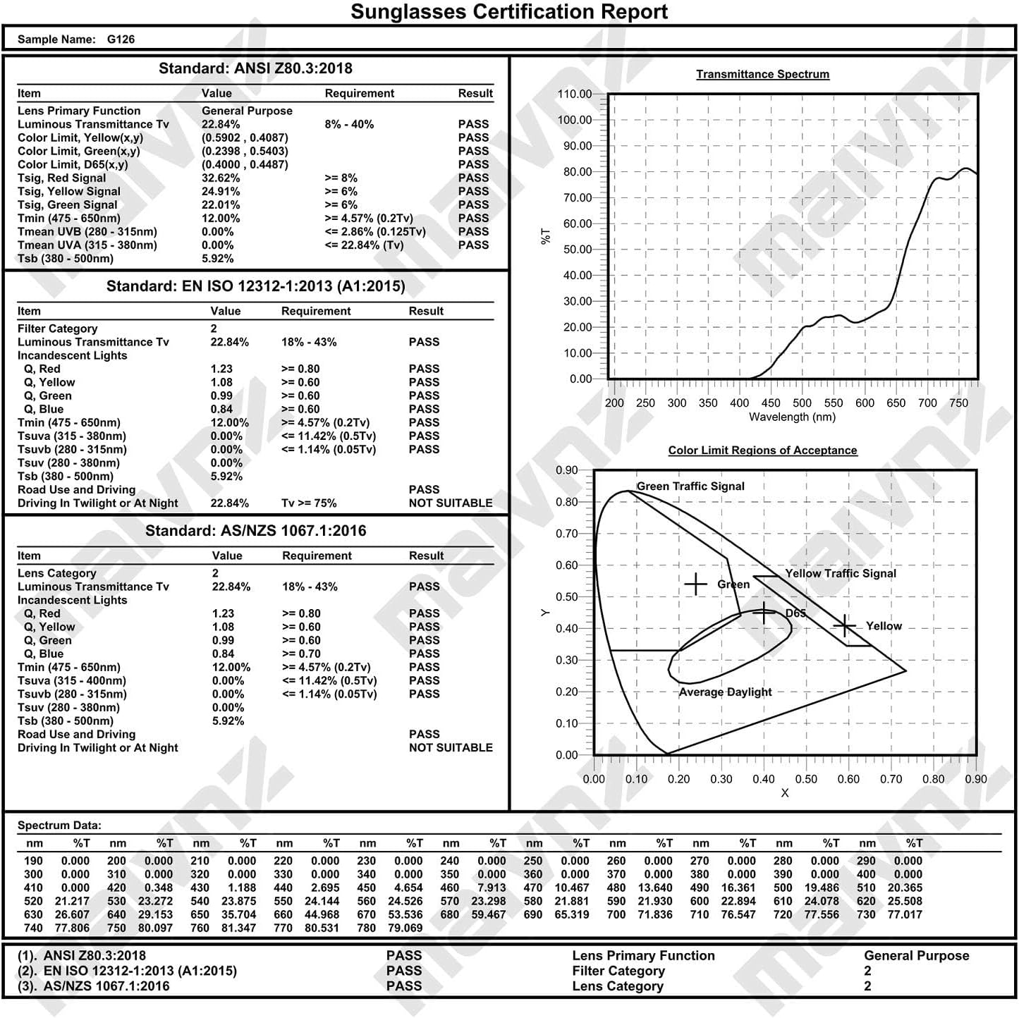 HD Lightweight Golf Sunglasses for Men Women, Golf Ball Finder Glasses, UV400 Eyewear & Golf Gifts for Golfers